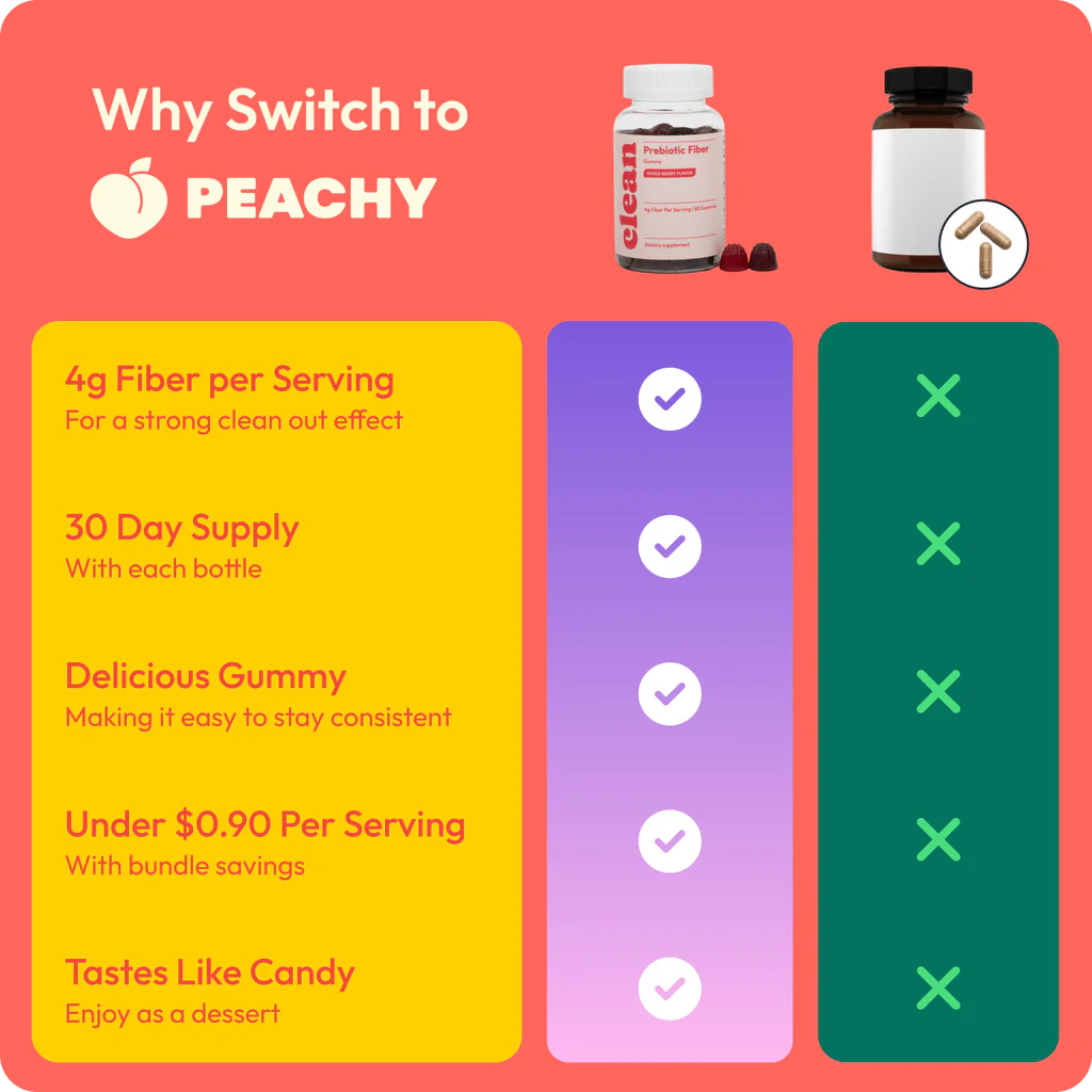 Peachy Clean Prebiotic Fiber Gummies for Bottoming. 5-Minute Clean-Outs & Bedroom Confidence